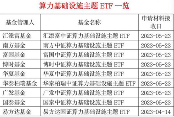 中证算力基础设施主题ETF