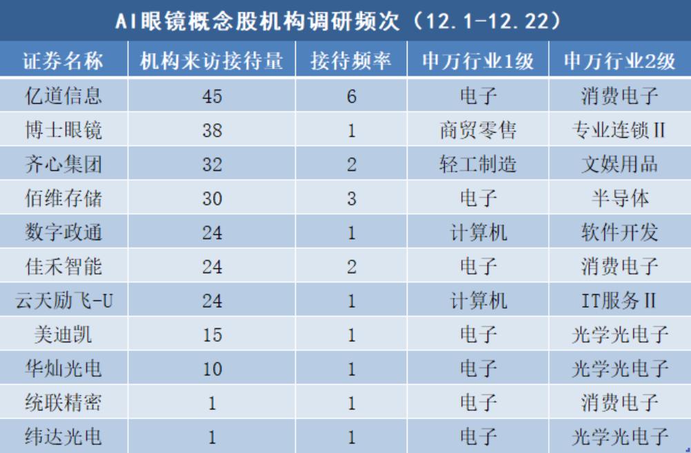 AI眼镜概念股概念股