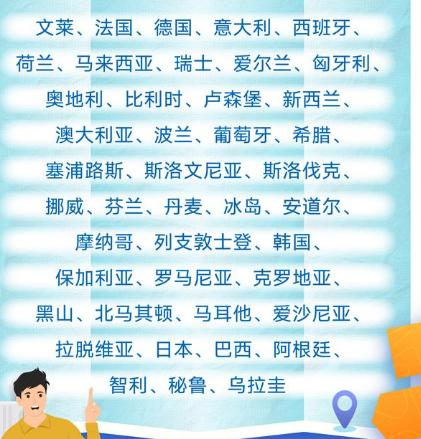 中国单方面免签国家