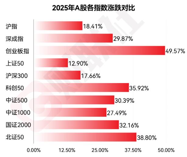 沪指本年涨超18%