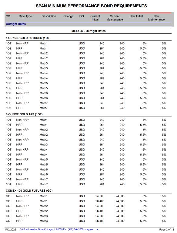 芝商所调整贵金属保证金计费方式